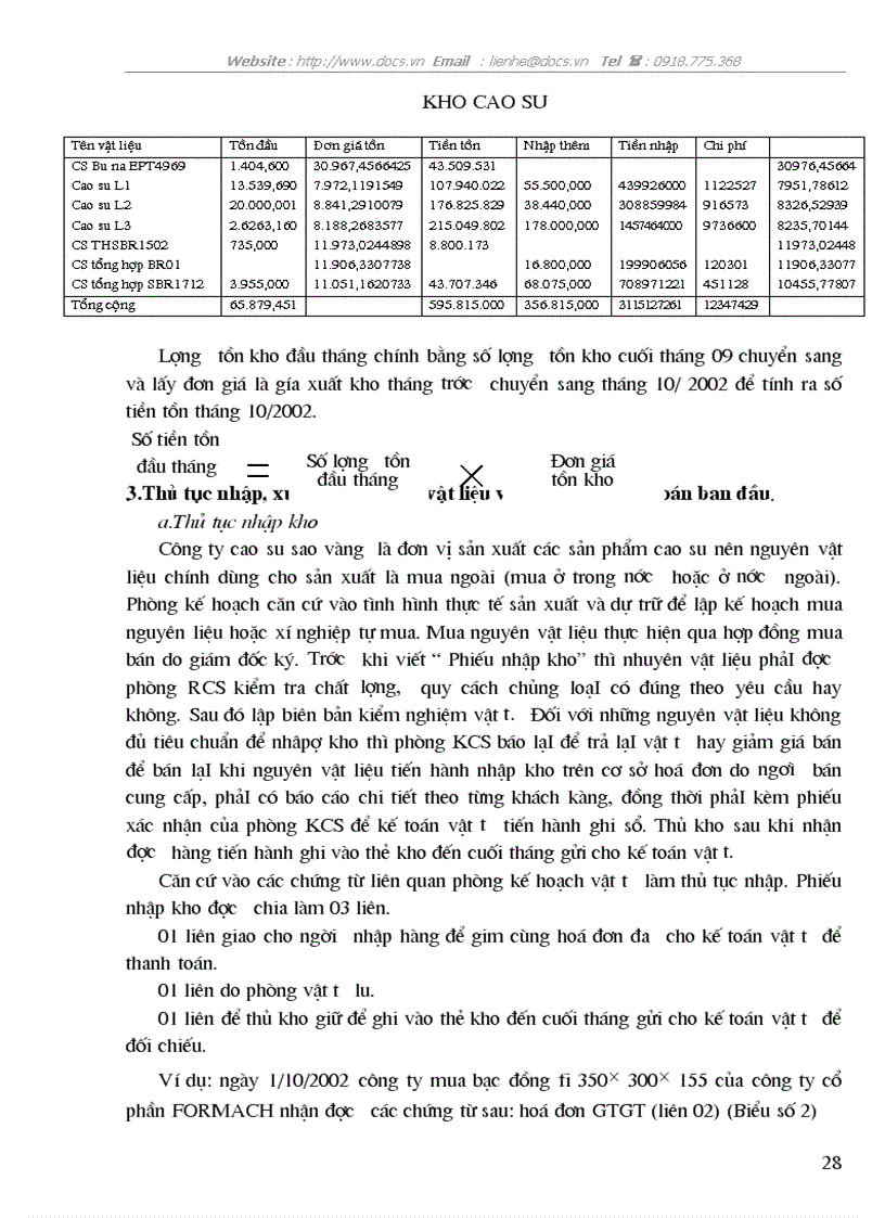 image for page Hoan thiện kế toán nguyên vật liệu ở Công ty Cao su Sao Vàng