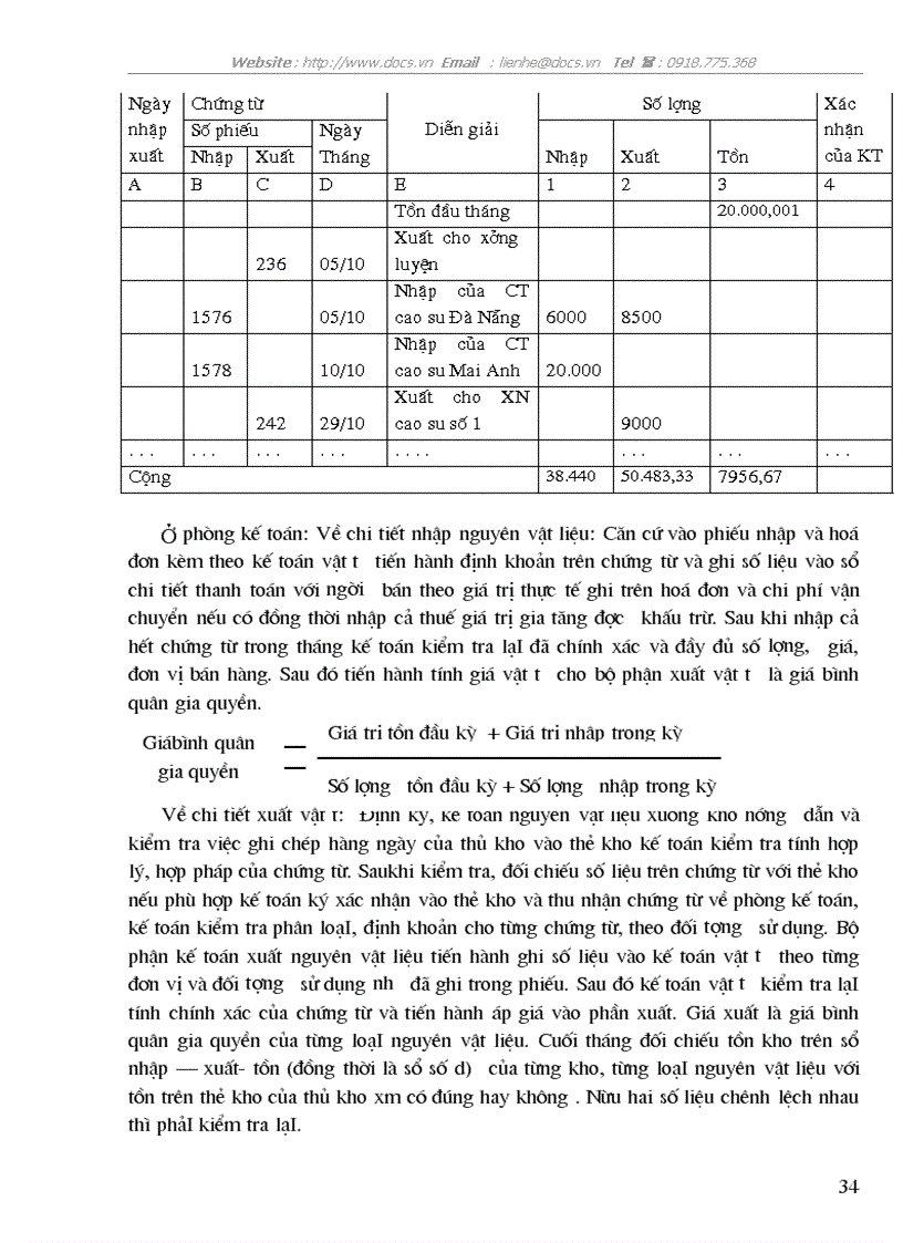 image for page Hoan thiện kế toán nguyên vật liệu ở Công ty Cao su Sao Vàng
