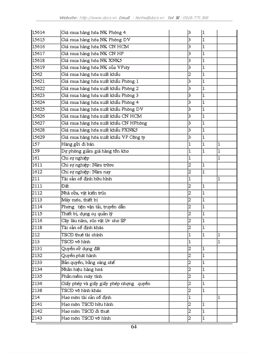 image for page Kế toán tiêu thụ và xác định kết quả tiêu thụ hàng hoá tại Công ty Cổ phần XNK và Hợp tác đầu tư Vilexim