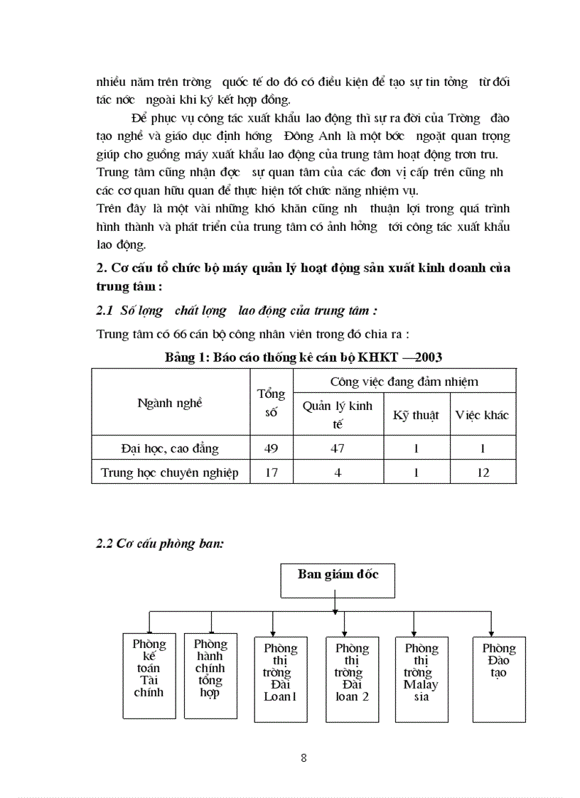 image for page Quản lý xuất khẩu lao động tại Trung tâm phát triển việc làm và xuất khẩu lao động