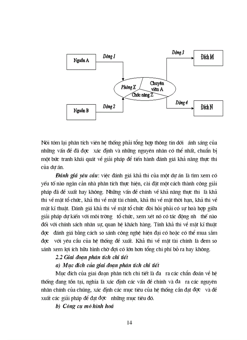 image for page Xây dựng hệ thống thông tin hỗ trợ công tác quản lý sách trong thư viện