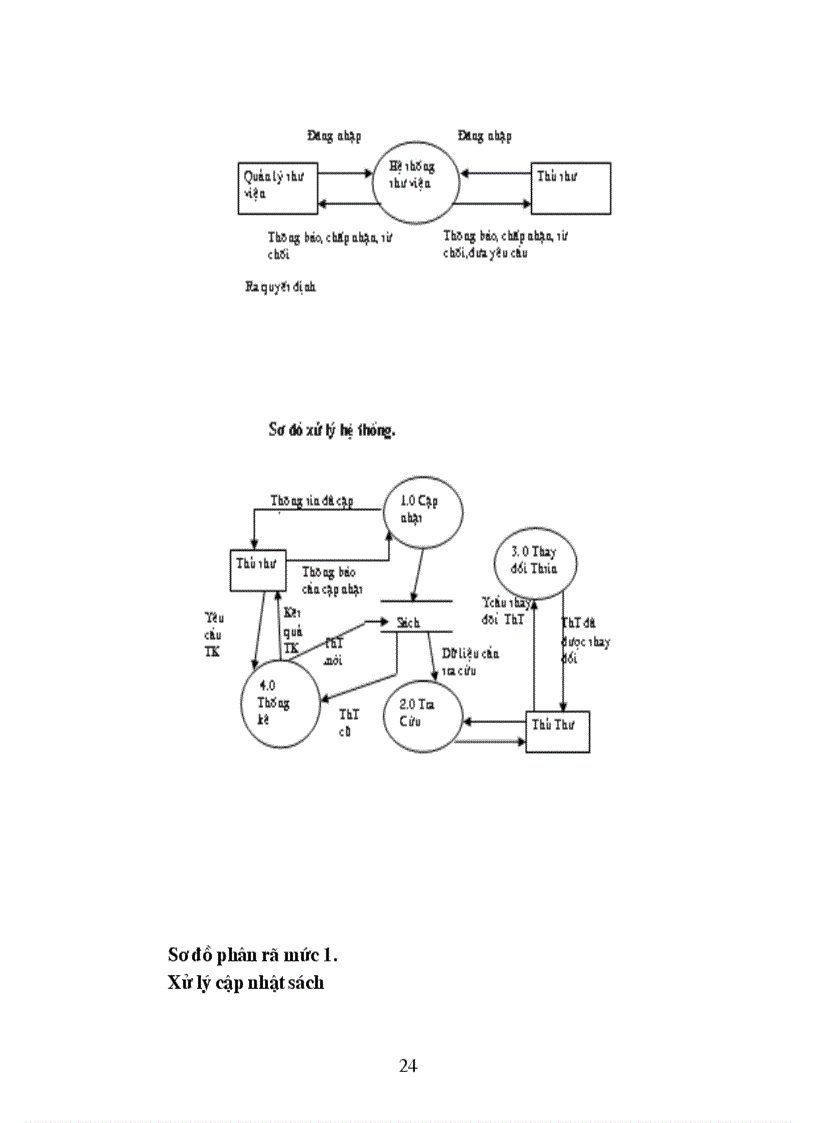 image for page Xây dựng hệ thống thông tin hỗ trợ công tác quản lý sách trong thư viện
