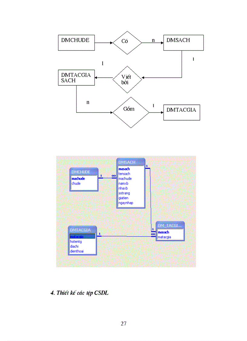 image for page Xây dựng hệ thống thông tin hỗ trợ công tác quản lý sách trong thư viện