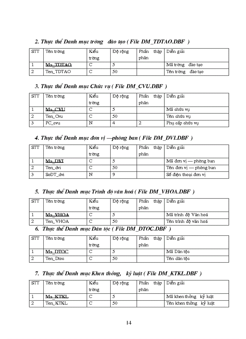 image for page Xây dựng chương trình quản lý quá trình công tác của cán bộ trong Học viện Chính trị Quân sự