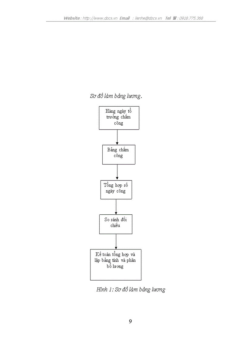 image for page Hệ thống quản lý lương