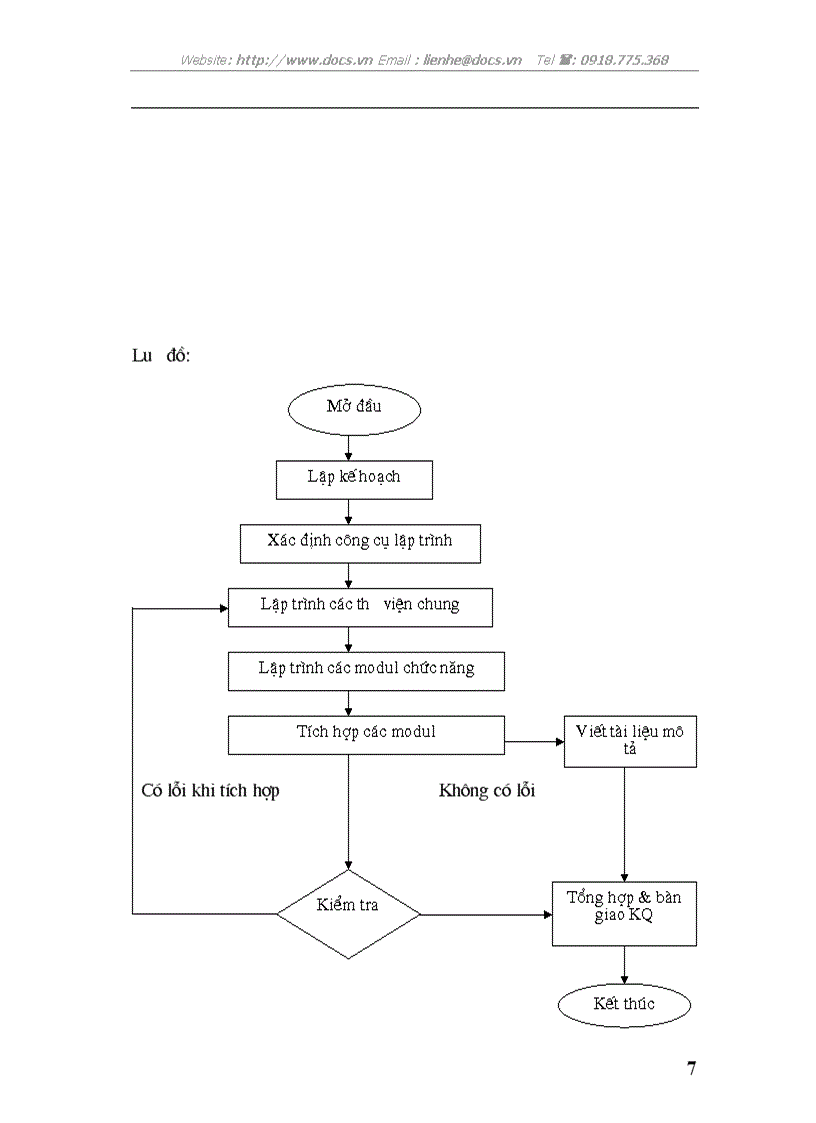 image for page Công nghệ phần mềm Quản lý cấu hình mô tả quá trình lập trình