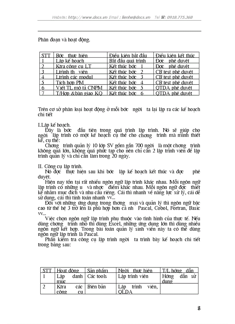 image for page Công nghệ phần mềm Quản lý cấu hình mô tả quá trình lập trình
