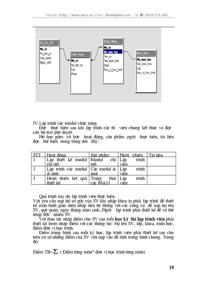image for page Công nghệ phần mềm Quản lý cấu hình mô tả quá trình lập trình
