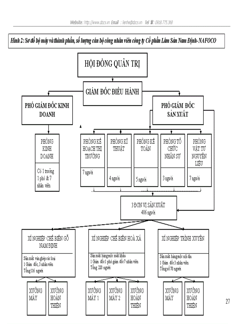 image for page Kế hoạch kinh doanh của C ty CP Nam Định NAFOCO