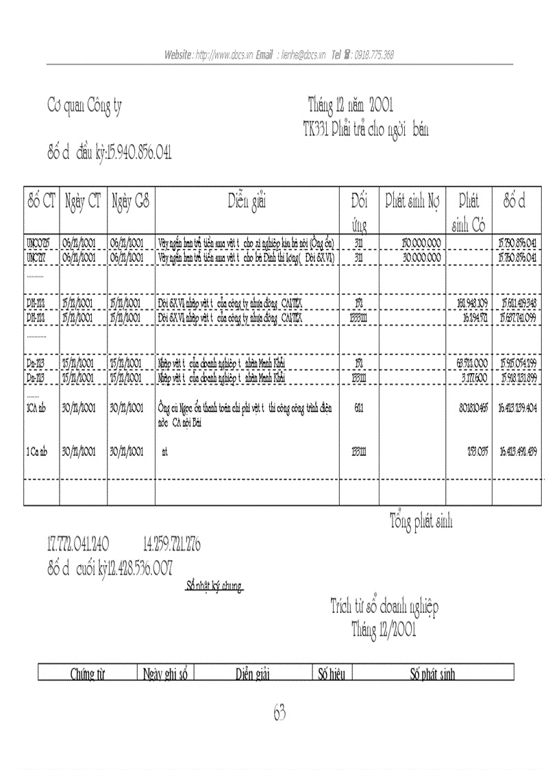 image for page Tổ chức công tác kế toán nguyên vật liệu và tình hình quản lý sử dụng nguyên vật liệu tại công ty xây dựng Sông Đà số 2