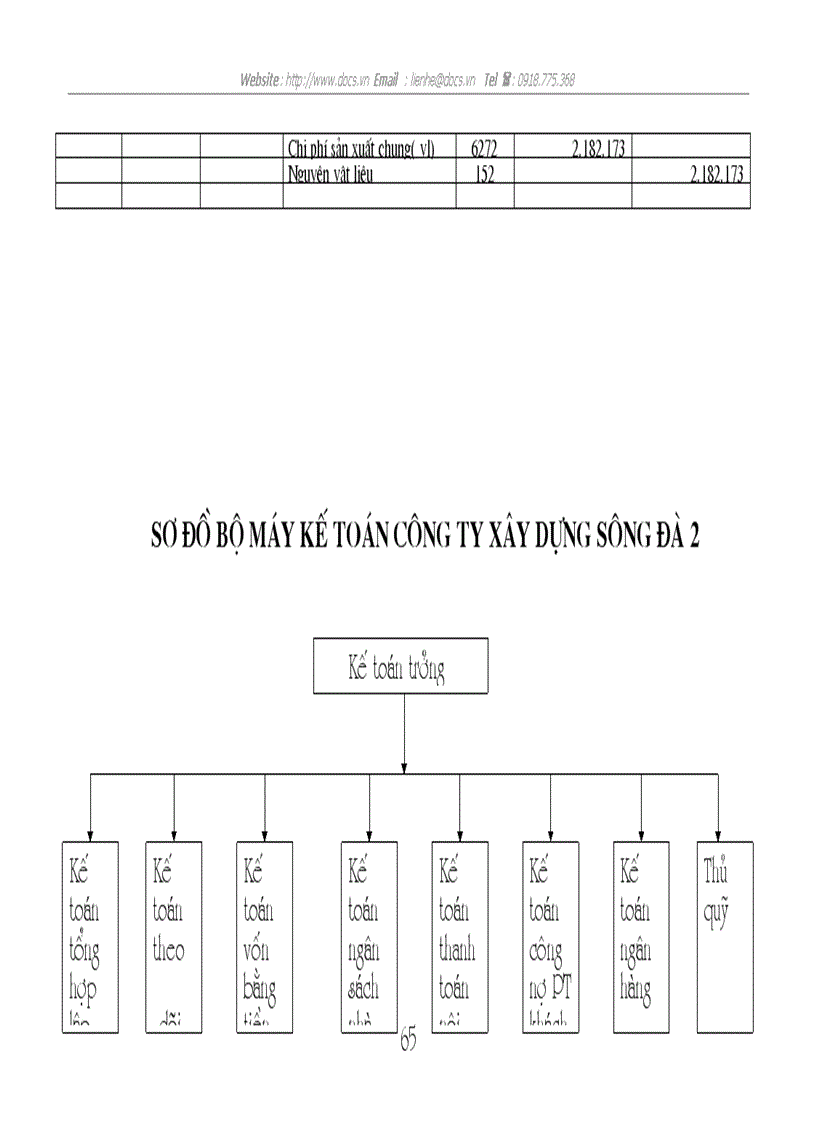 image for page Tổ chức công tác kế toán nguyên vật liệu và tình hình quản lý sử dụng nguyên vật liệu tại công ty xây dựng Sông Đà số 2