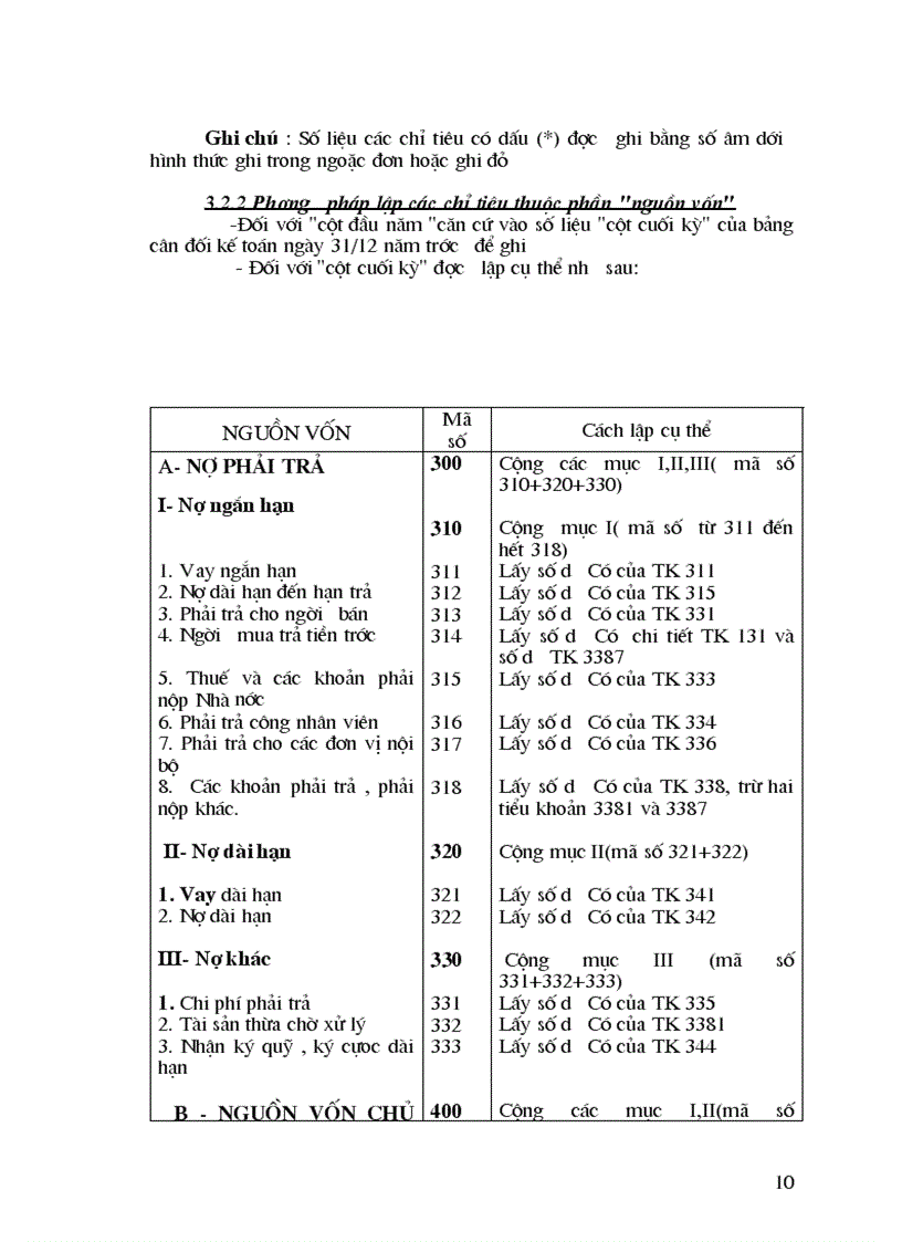 image for page Phương pháp lập P tích BCTC trong các doanh nghiệp VN