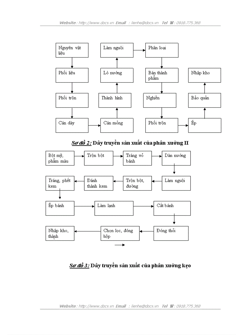image for page Hoàn thiện công tác lập kế hoạch sản xuất tại C ty CP bánh kẹo Hải Châu