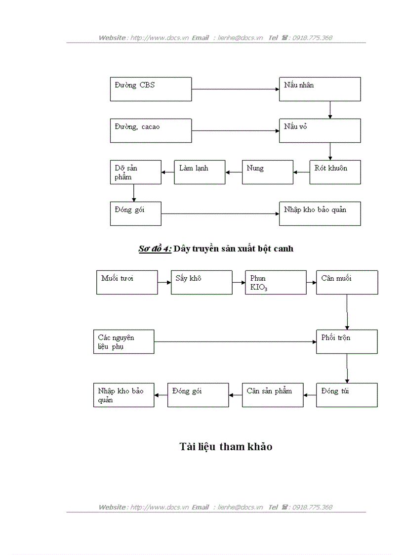 image for page Hoàn thiện công tác lập kế hoạch sản xuất tại C ty CP bánh kẹo Hải Châu
