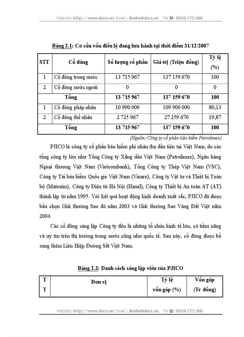 image for page Công tác giám định bồi thường tổn thất nghiệp vụ bảo hiểm vật chất xe cơ giới tại C ty CP bảo hiểm Petrolimex