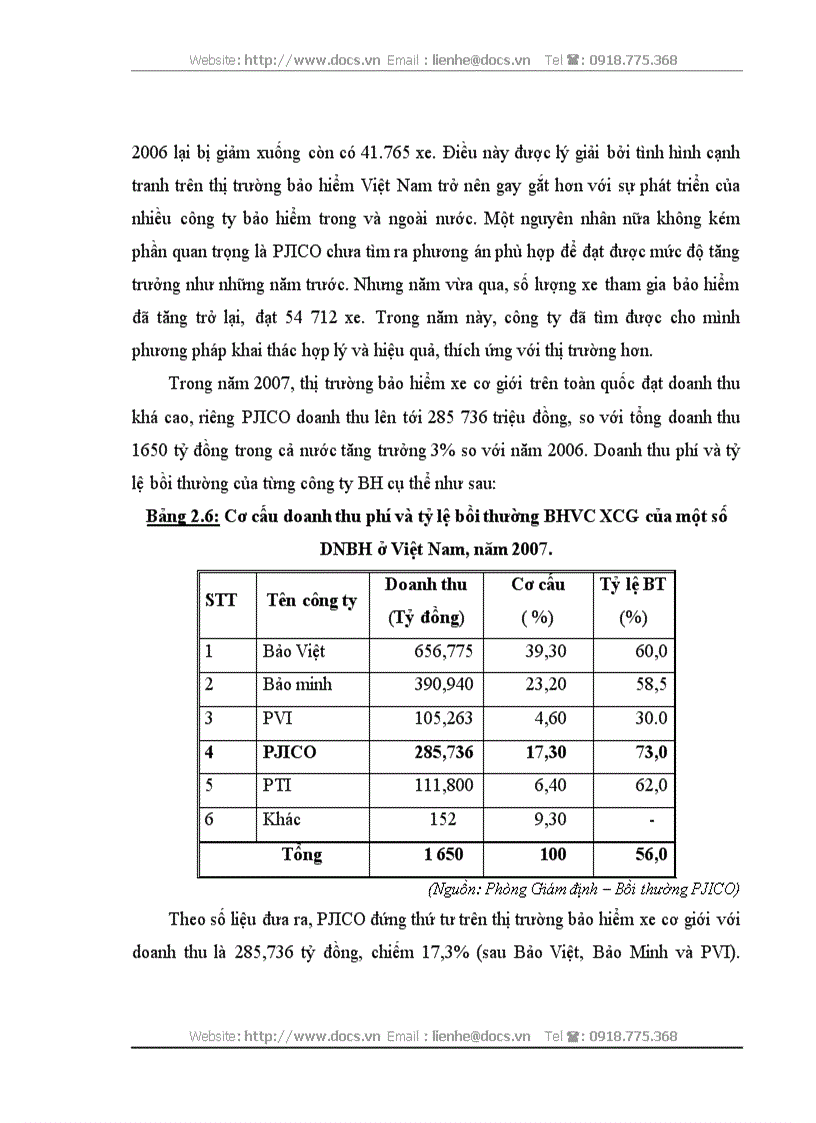 image for page Công tác giám định bồi thường tổn thất nghiệp vụ bảo hiểm vật chất xe cơ giới tại C ty CP bảo hiểm Petrolimex