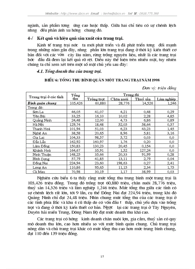 image for page Thực trạng giải pháp phát triển kinh tế trang trại ở nước ta