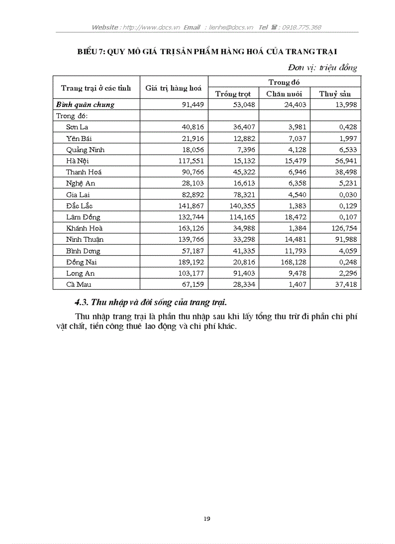 image for page Thực trạng giải pháp phát triển kinh tế trang trại ở nước ta