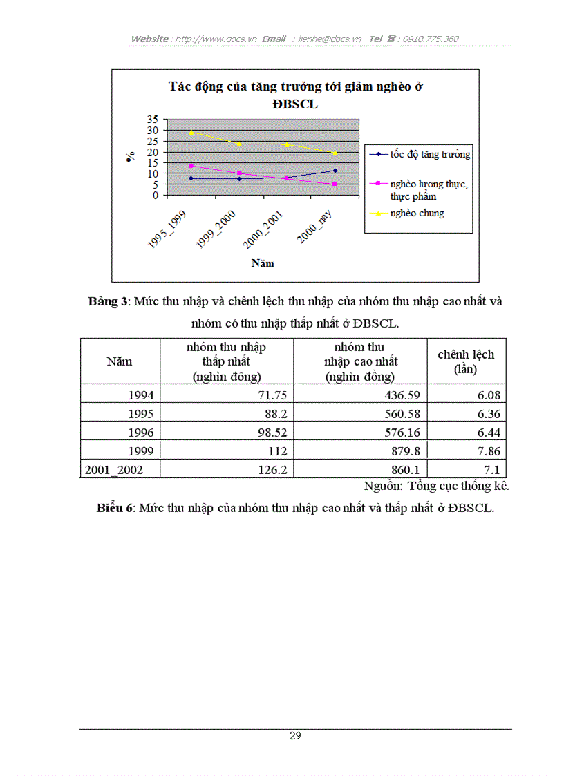 image for page Mối quan hệ giữa tăng trưởng và xoá đói giảm nghèo trong quá trình phát triển kinh tế ở Đồng Bằng Sông Cửu Long