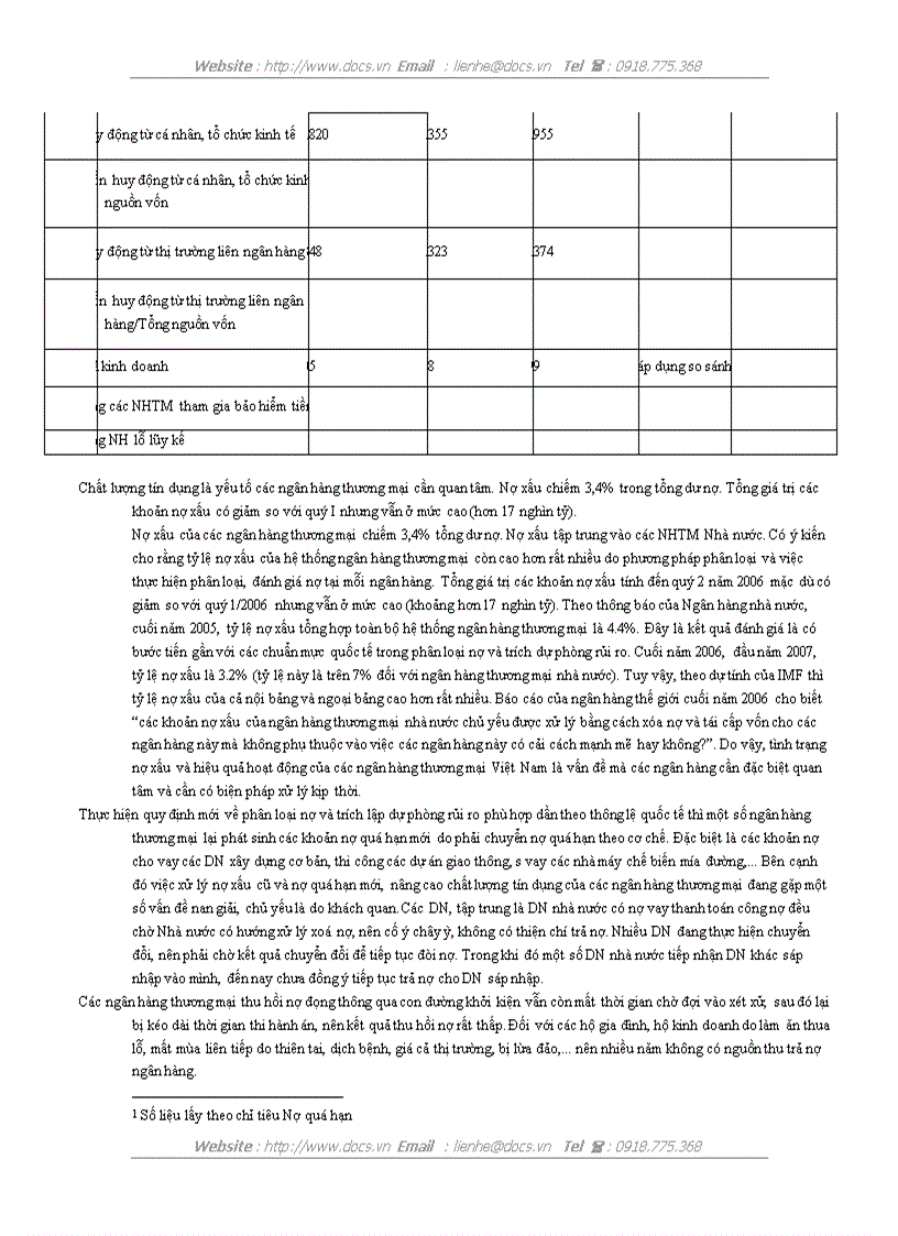 image for page Rủi ro quản lý rủi ro trong NHTM