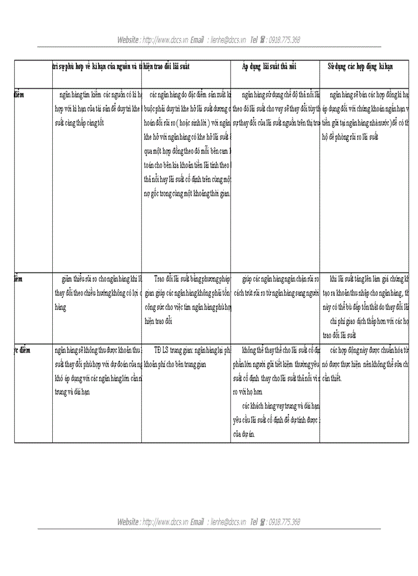 image for page Rủi ro quản lý rủi ro trong NHTM