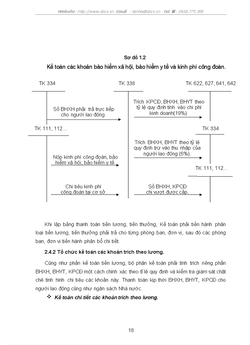 image for page Hoạch tóan kế tóan tiền lương và các khoản trích theo lương