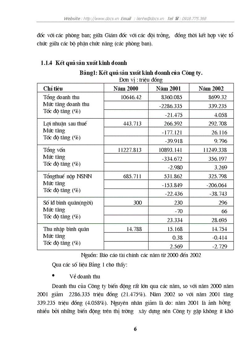 image for page Nâng cao hiệu quả sử dụng VLĐ tại C ty lắp máy thí nghiệm cơ điện