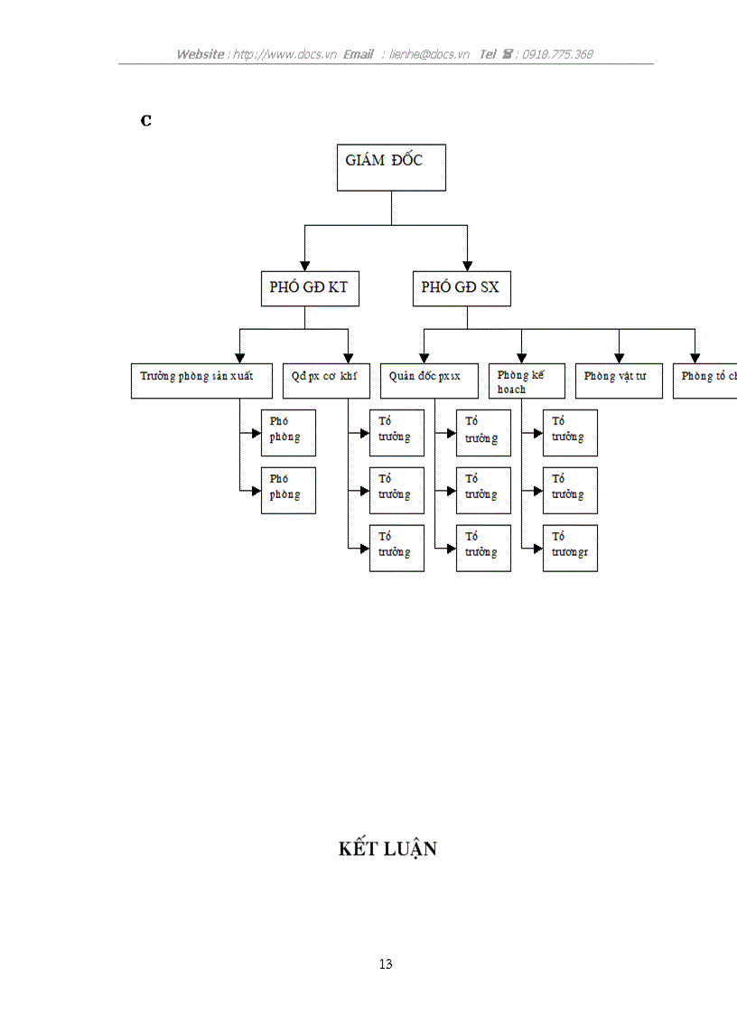 image for page Tám nguyên tắc cơ cấu bản của quản lý và mối liên hệ biện chứng với thực tế các doanh nghiệp
