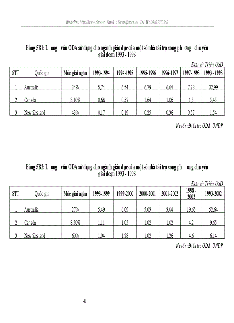 image for page 1số giải pháp nhằm tăng cường khả năng thu hút sử dụng nguồn vốn ODA cho ngành giáo dục ở VN trong thời gian tới