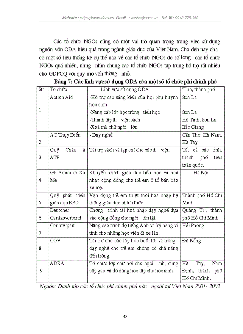 image for page 1số giải pháp nhằm tăng cường khả năng thu hút sử dụng nguồn vốn ODA cho ngành giáo dục ở VN trong thời gian tới