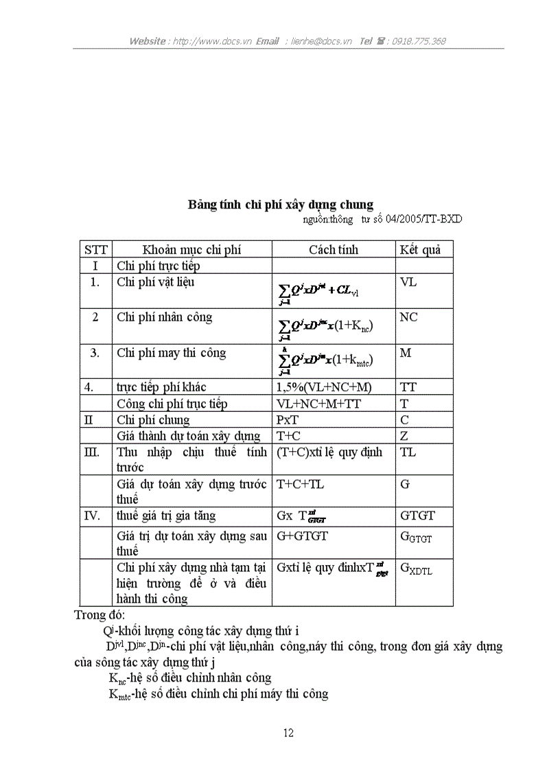 image for page Lập và quản lý chi phí dự án đầu tư xây dựng trong các khi đô thị