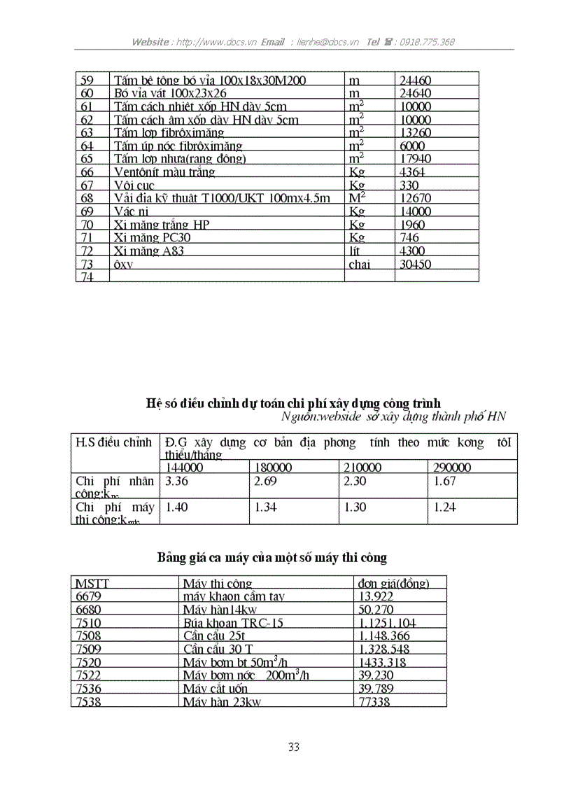 image for page Lập và quản lý chi phí dự án đầu tư xây dựng trong các khi đô thị