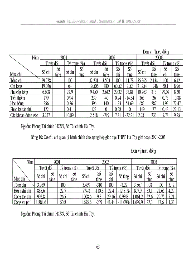 image for page 1số giải pháp nhằm tăng cường quản lý chi NSNN cho sự nghiệp giáo dục trên địa bàn tỉnh Hà Tây