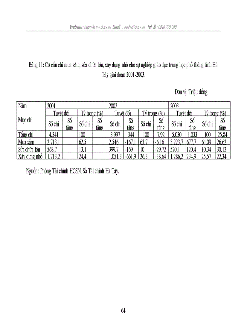 image for page 1số giải pháp nhằm tăng cường quản lý chi NSNN cho sự nghiệp giáo dục trên địa bàn tỉnh Hà Tây