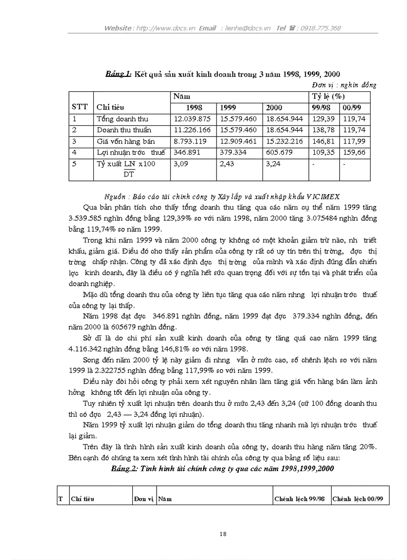 image for page Giải pháp nâng cao hiệu quả sử dụng vốn tại C ty Xây lắp XNK VICIMEX Tổng C ty Xây dựng XNK VN VINACONEX