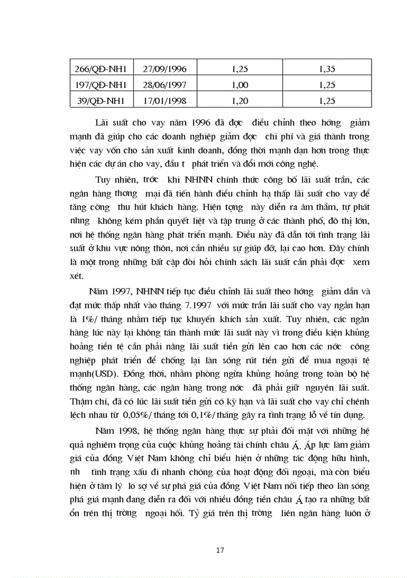 image for page Lãi suất chính sách lãi suất