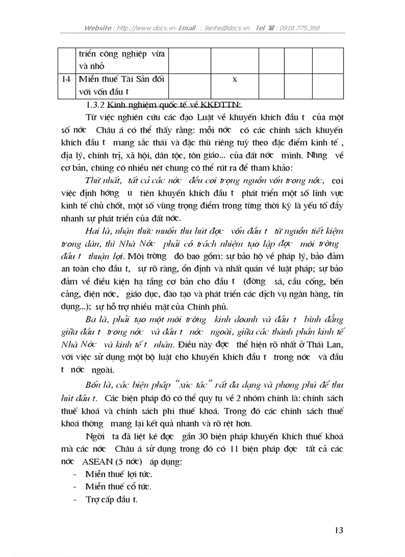 image for page Thực trạng giải pháp khuyến khích đầu tư trong nước