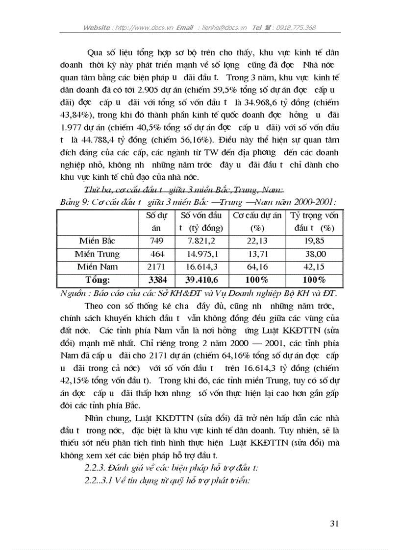 image for page Thực trạng giải pháp khuyến khích đầu tư trong nước