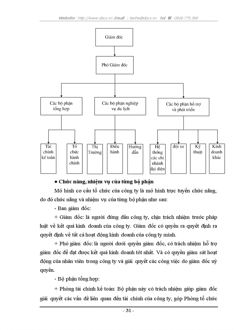 image for page Hoàn thiện công tác quản lý giá trong kinh doanh du lịch lữ hành ở Công ty Du lịch Mở Việt Nam Vietnam Opentour
