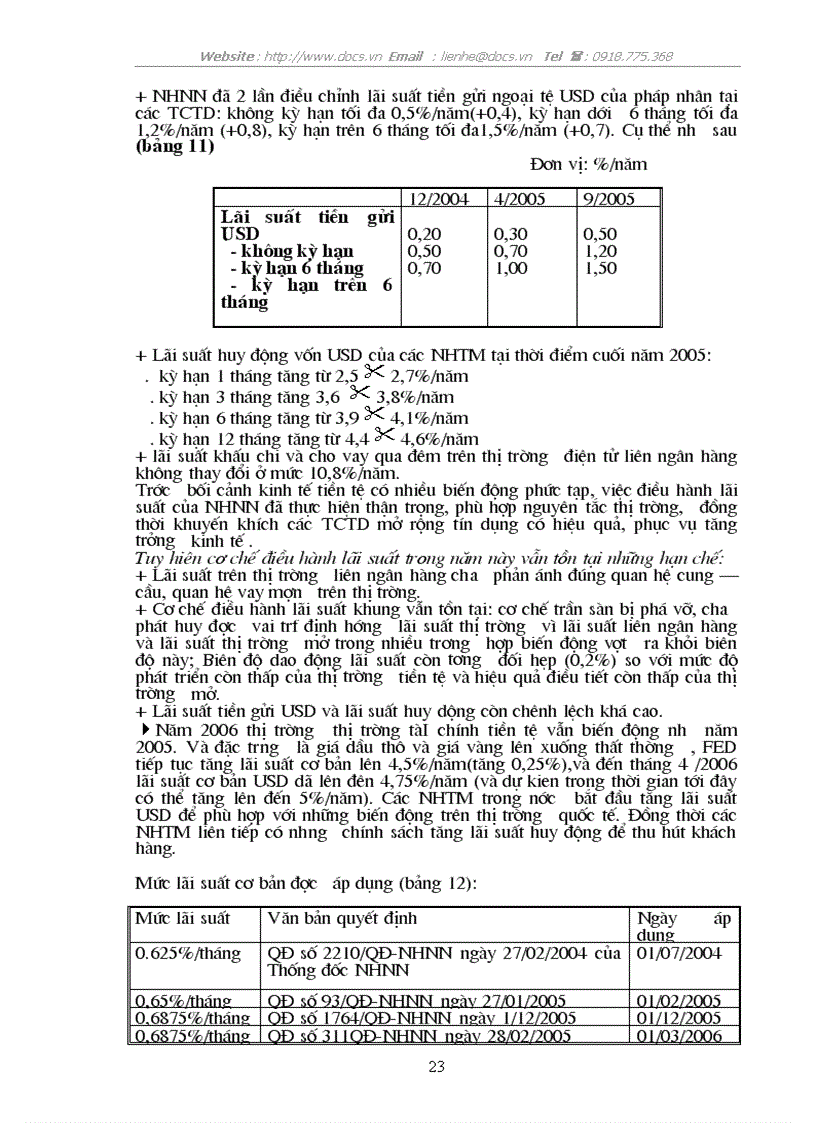 image for page Lãi suất và vấn đề tự do hoá lãi suất ở Việt Nam hiện nay