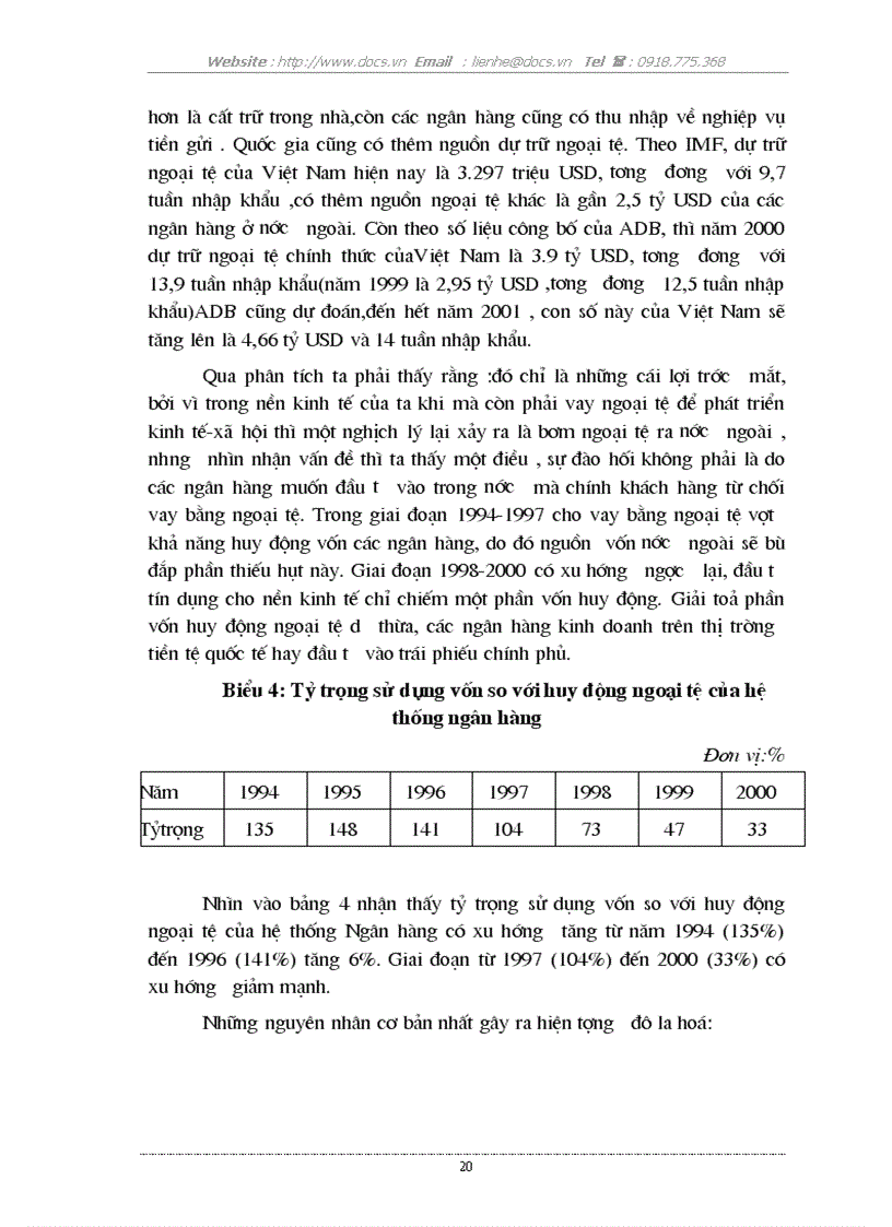 image for page Ảnh hưởng của tình trạng đô la hoá đối với nền kinh tế Việt Nam nguyên nhân và giải pháp khắc phục