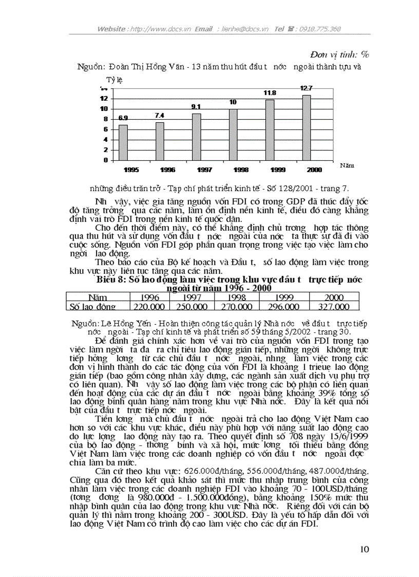 image for page Một số giải pháp nhằm thu hút nguồn vốn đầu tư trực tiếp nước ngoài ở Việt Nam trong quá trình sự nghiệp CNH HĐH