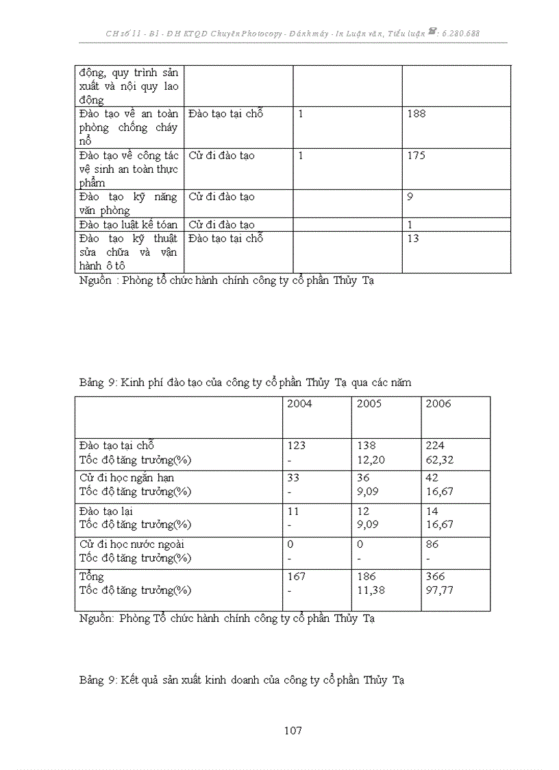 image for page Hoàn thiện công tác đào tạo và phát triển nguồn nhân lực tại công ty cổ phần Thủy Tạ