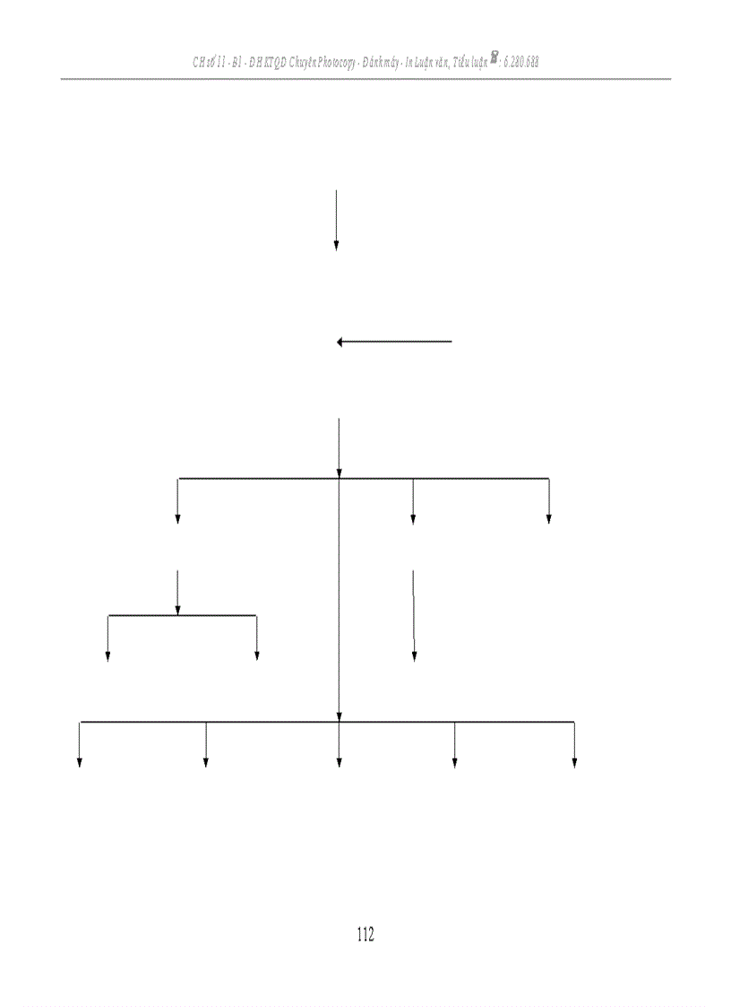 image for page Hoàn thiện công tác đào tạo và phát triển nguồn nhân lực tại công ty cổ phần Thủy Tạ