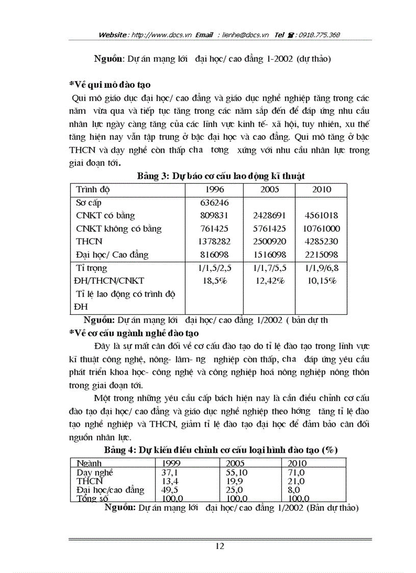 image for page Đào tạo và phát triển nguồn nhân lực đáp ứng yêu cầu Công nghiệp hoá hiện đại hoá đất nước