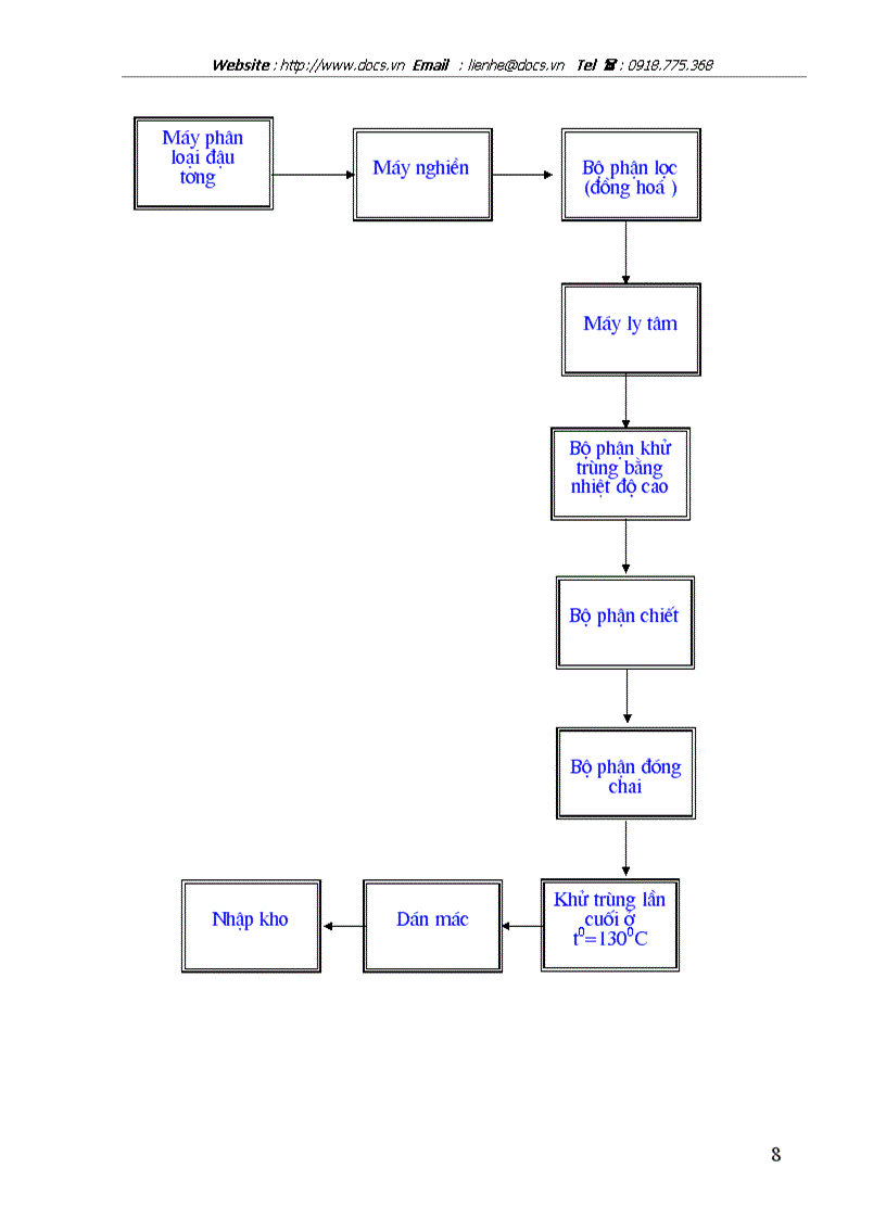 image for page Kiến nghị và giải pháp nhằm hoàn thiện công tác quản trị doanh nghiệp tại công ty vận tải xây dựng và chế biến lương thực vĩnh hà