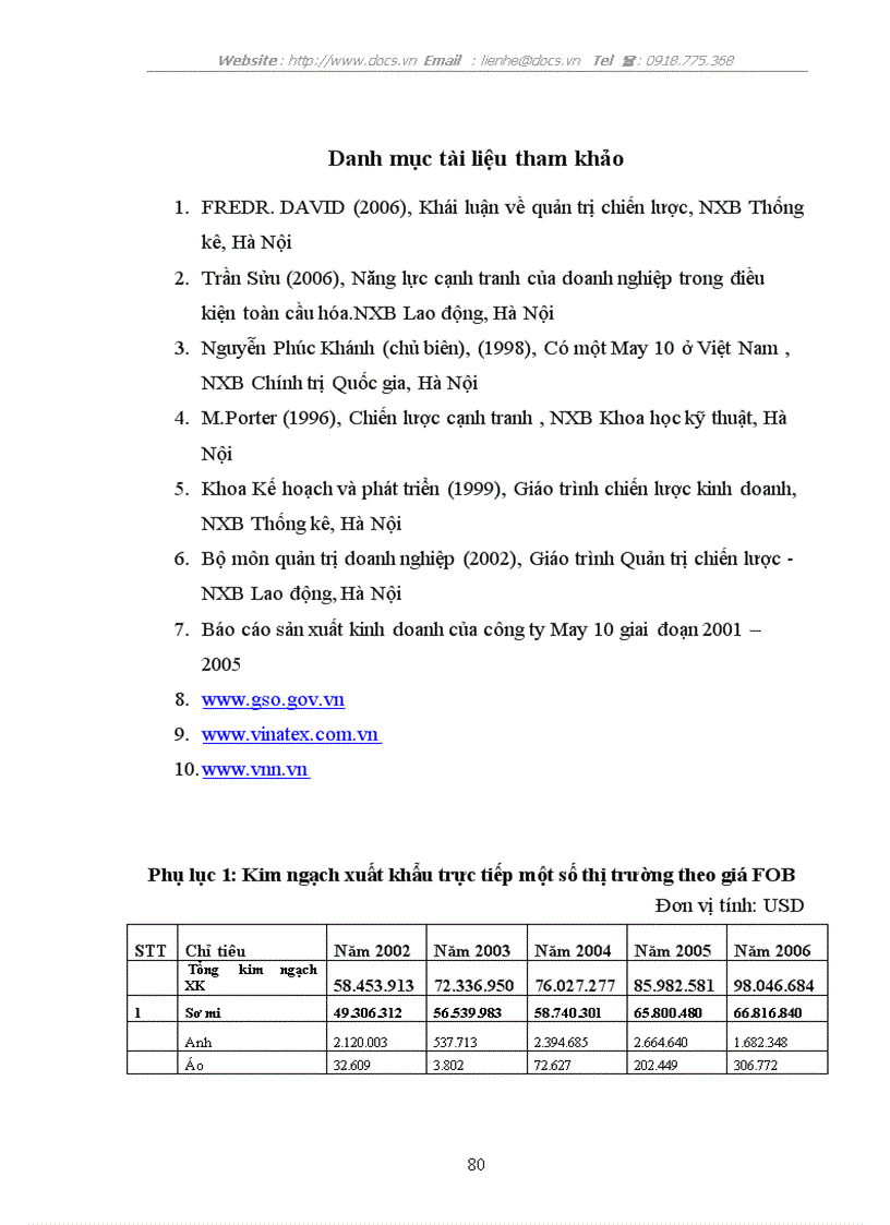 image for page Chiến lược cạnh tranh trên thị trường nội địa của C ty CP May 10