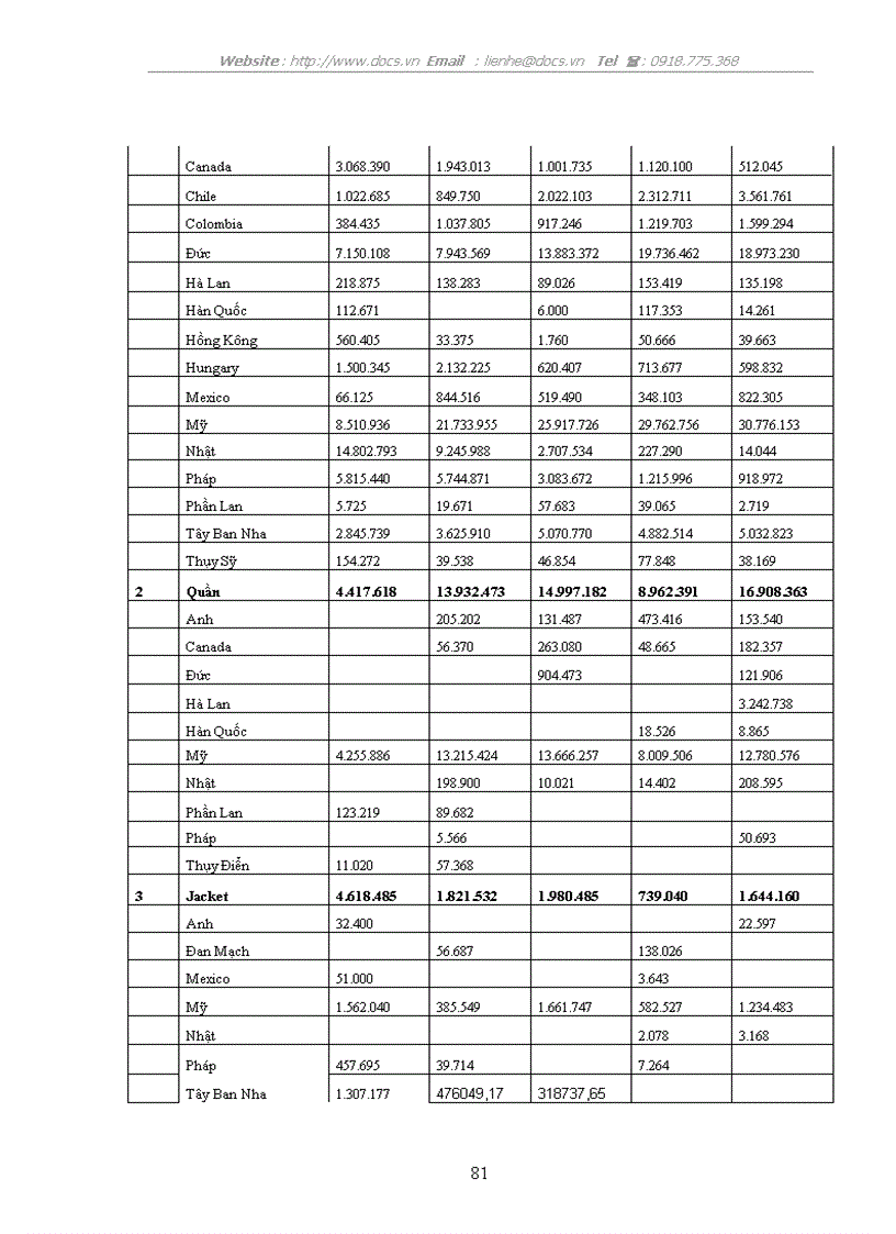 image for page Chiến lược cạnh tranh trên thị trường nội địa của C ty CP May 10