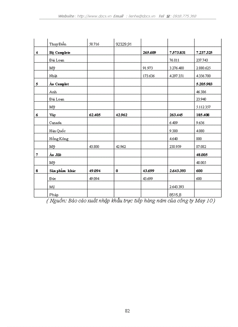 image for page Chiến lược cạnh tranh trên thị trường nội địa của C ty CP May 10
