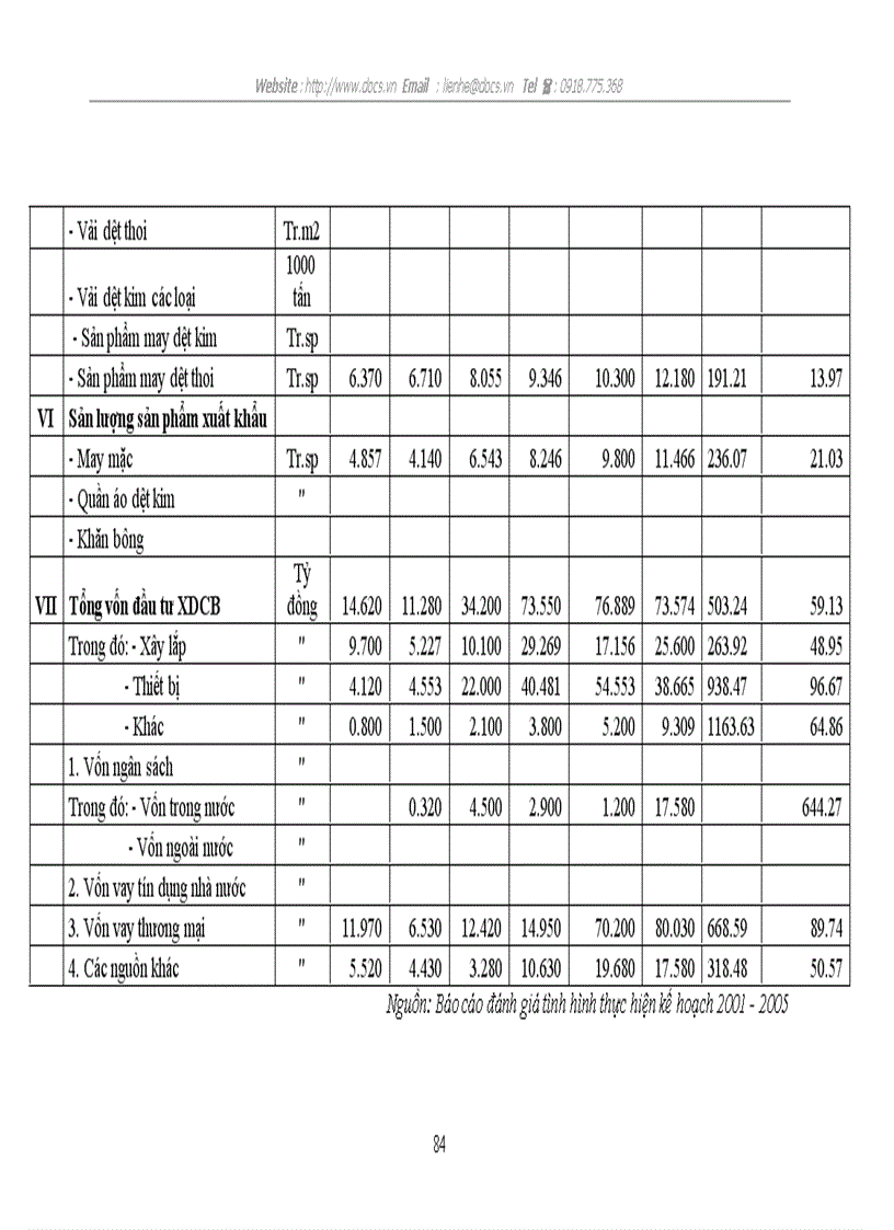 image for page Chiến lược cạnh tranh trên thị trường nội địa của C ty CP May 10